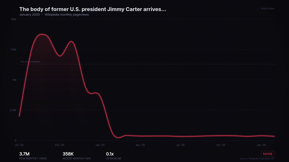 The body of former U.S. president Jimmy Carter arrives in Washington, D.C. for a three-day mourning period, including a...