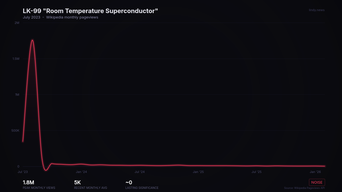 LK-99 "Room Temperature Superconductor"