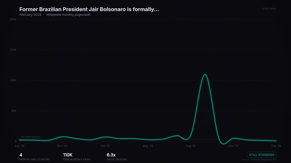 Former Brazilian President Jair Bolsonaro is formally charged with leading the 2022 Brazilian coup plot, which...